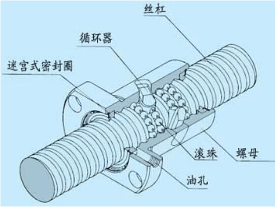 滾珠絲杠