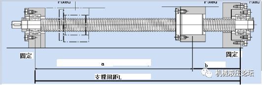 滾珠絲杠固定----固定 支撐結(jié)構(gòu)